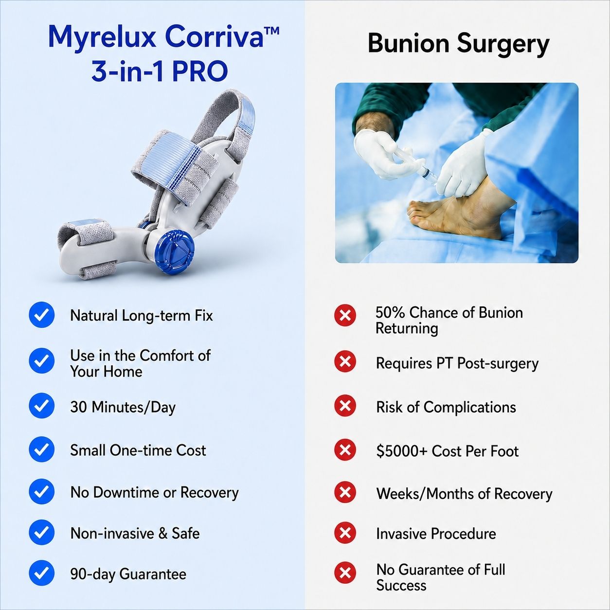 Corriva™ 3-in-1 PRO - Bunion Corrector