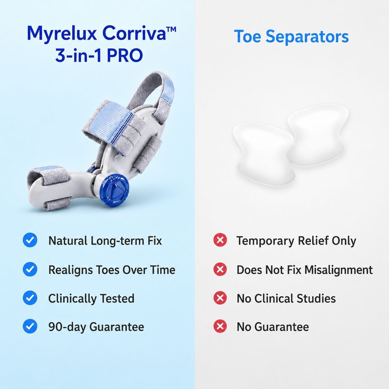 Corriva™ 3-in-1 PRO - Bunion Corrector