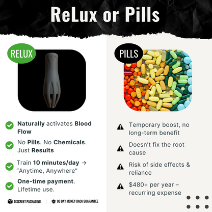 RELUX™ Pulse Therapy