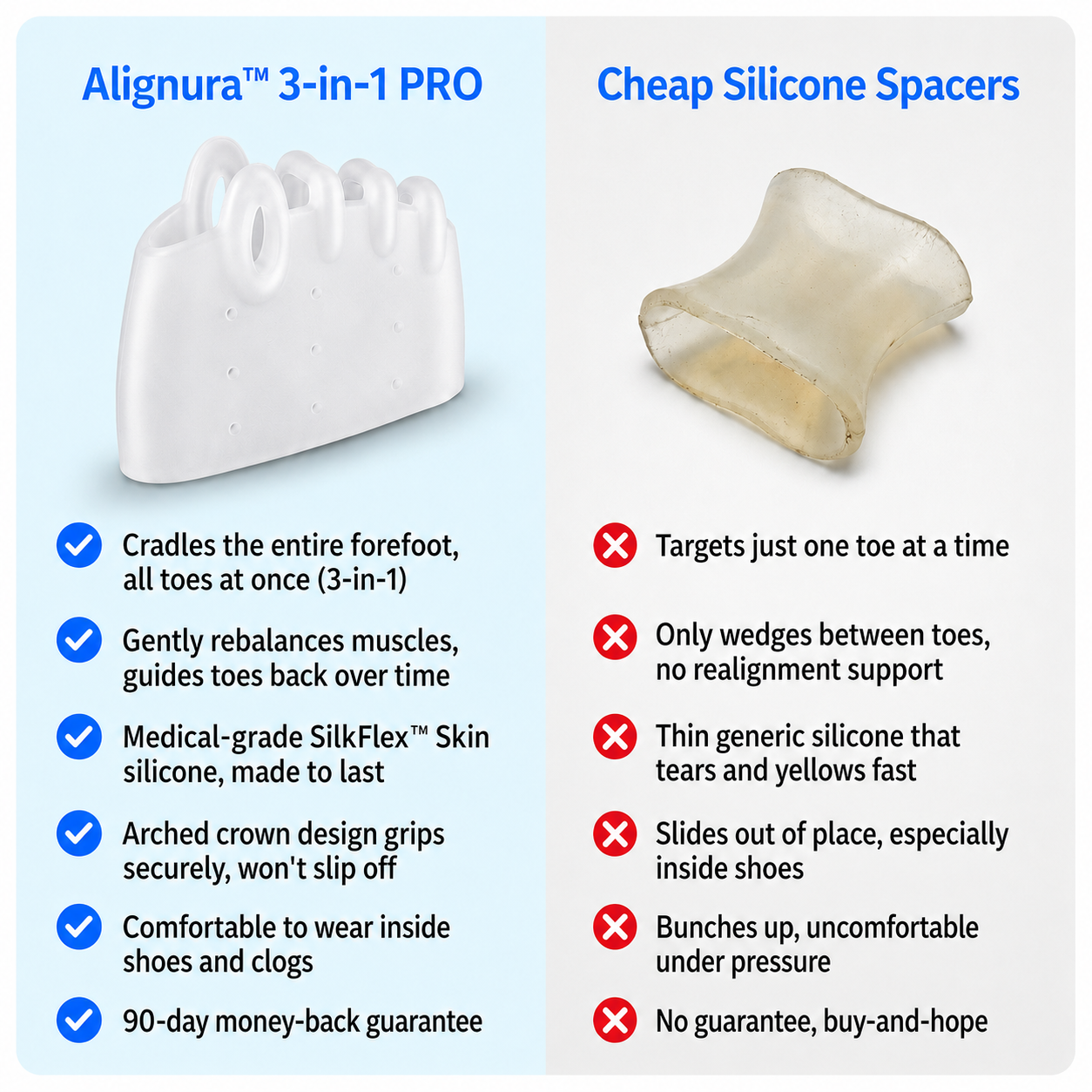 Alignura™ 3-in-1 PRO