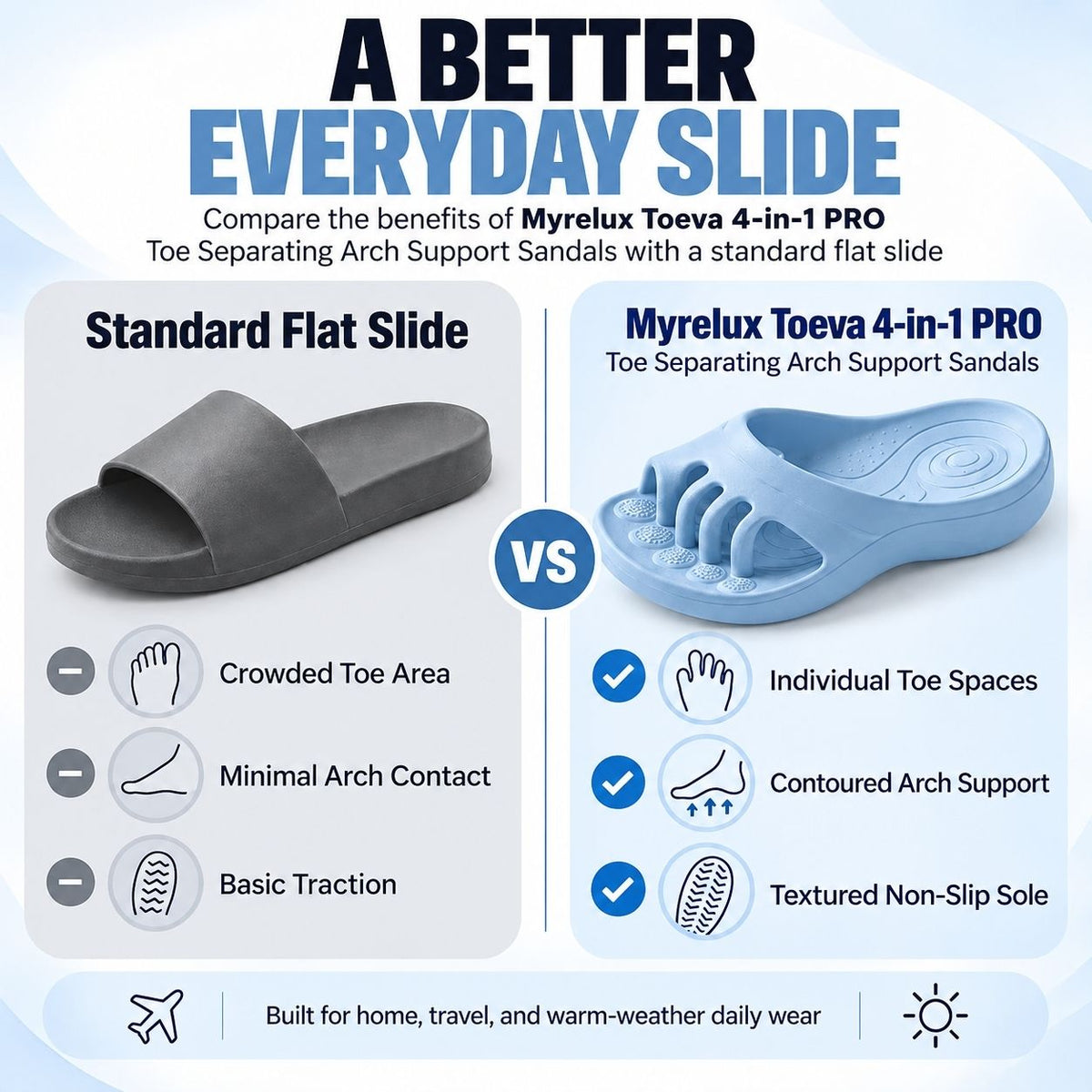 Toeva™ 4-in-1 PRO - Toe Separating Arch Support Sandals