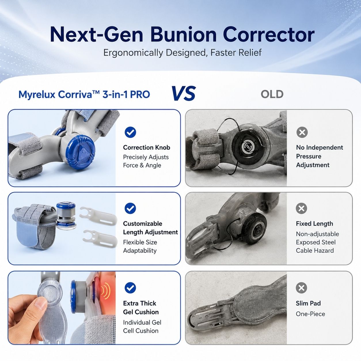 Corriva™ 3-in-1 PRO - Bunion Corrector