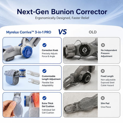 Corriva™ 3-in-1 PRO - Bunion Corrector